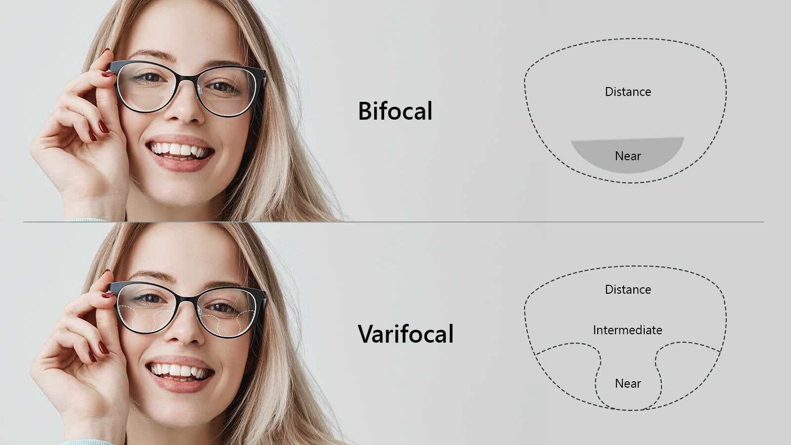 Bifocal vs Progressive Lenses: Which is Better? – Optical Factor